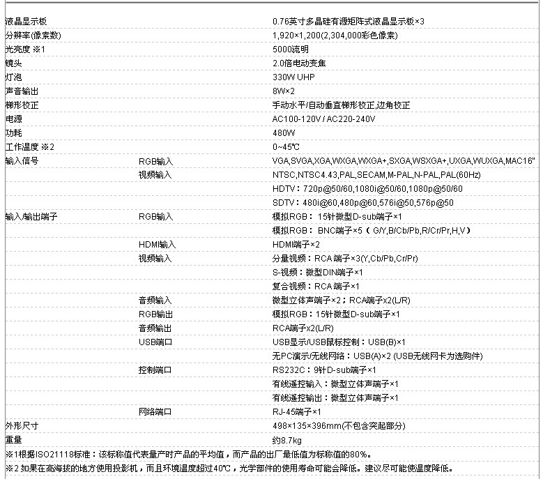 5000DWU产品参数.jpg